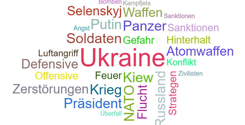 Ukraine-Krieg 2022 – Unterrichtsmaterialien und Arbeitsblätter