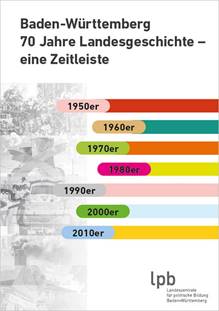 70 Jahre Landesgeschichte – eine Zeitleiste