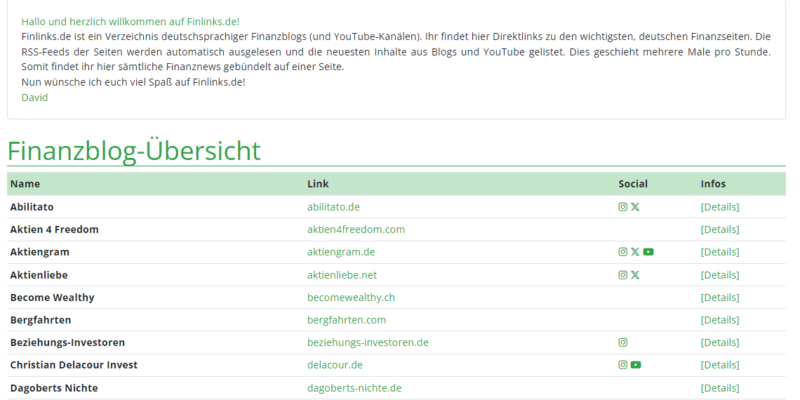 Finlinks.de geht mit wertvollen News aus der Finanzwelt an den Start